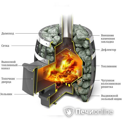 Дровяная банная печь TMF САЯНЫ Мини Carbon в Шымкенте