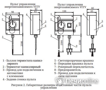 Газовая горелка TMF Сахалин-4 Комби 26кВт энергозависимое ДУ в Шымкенте