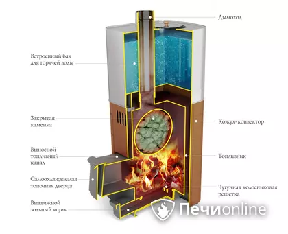 Дровяная печь TMF Бирюса 2013 Carbon Витра ЗК антрацит в Шымкенте