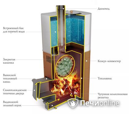 Дровяная печь TMF Бирюса 2013 Carbon Витра ЗК терракота в Шымкенте