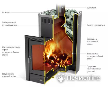 Дровяная печь TMF Калина II Inox БСЭ антрацит НВ ПРА в Шымкенте