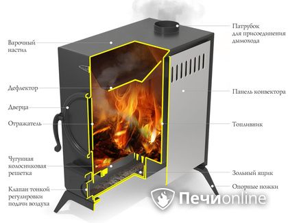 Портативная печь TMF ПП АВОСЬКА INOX НК трубы, ножки в Шымкенте
