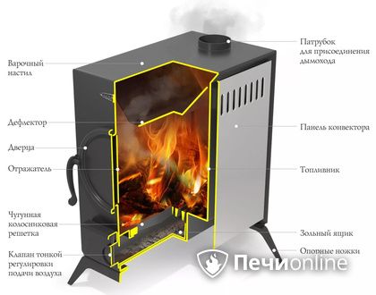 Портативная печь TMF АВОСЬКА антрацит в Шымкенте
