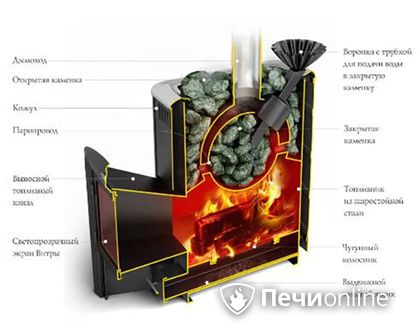 Дровяная печь TMF Гейзер 2014 Carbon ДА КТК ЗК терракота в Шымкенте