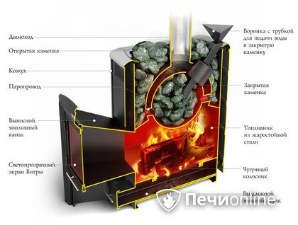 Дровяная печь-каменка TMF Гейзер 2014 Carbon ДН КТК ЗК антрацит в Шымкенте