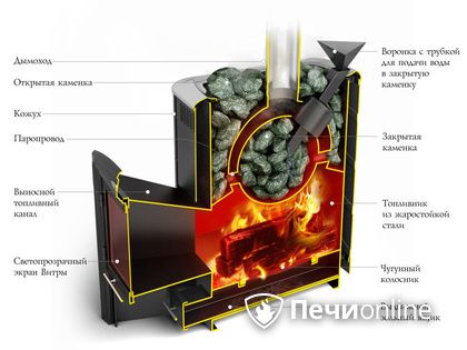 Дровяная печь-каменка TMF Гейзер 2014 Inox ДА КТК ЗК терракота в Шымкенте