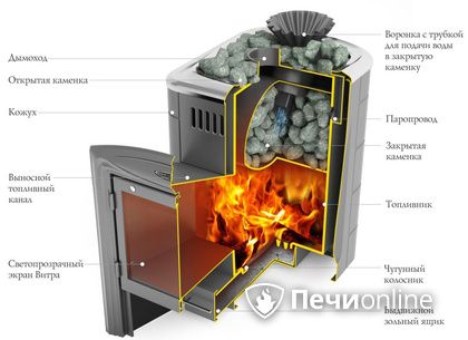 Дровяная печь-каменка TMF Гейзер Мини 2016 Inox Витра ЗК терракота в Шымкенте