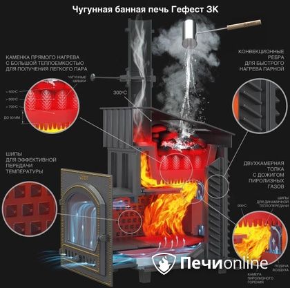 Дровяная печь-каменка Гефест GFS ЗК 30 (П2) в Шымкенте