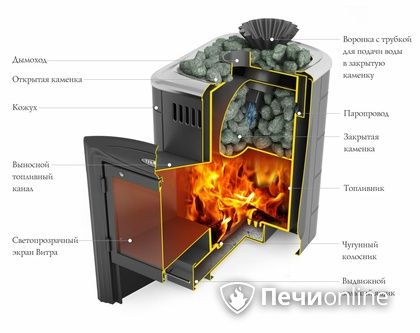 Дровяная банная печь TMF Гейзер Мини 2016 Carbon Витра закрытая каменка антрацит в Шымкенте